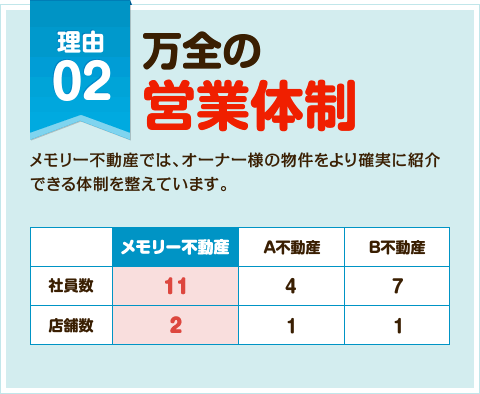 万全の営業体制